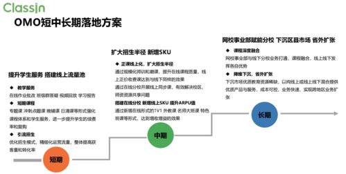打通線上線下全鏈路 翼鷗教育如何在招生、教學(xué)、運(yùn)營(yíng)與服務(wù)中實(shí)現(xiàn)深度融合與創(chuàng)新