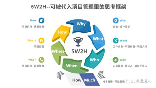 作為一名產(chǎn)品經(jīng)理，我是如何快速做項目計劃的