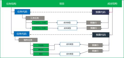 項目管理中任務、成本與產(chǎn)品的三角關(guān)系及項目策劃與公關(guān)服務的作用